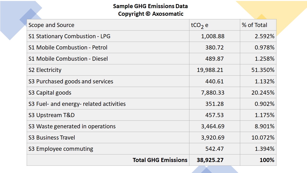 Sample GHG Emissions Data Sample GHG Emissions Data
